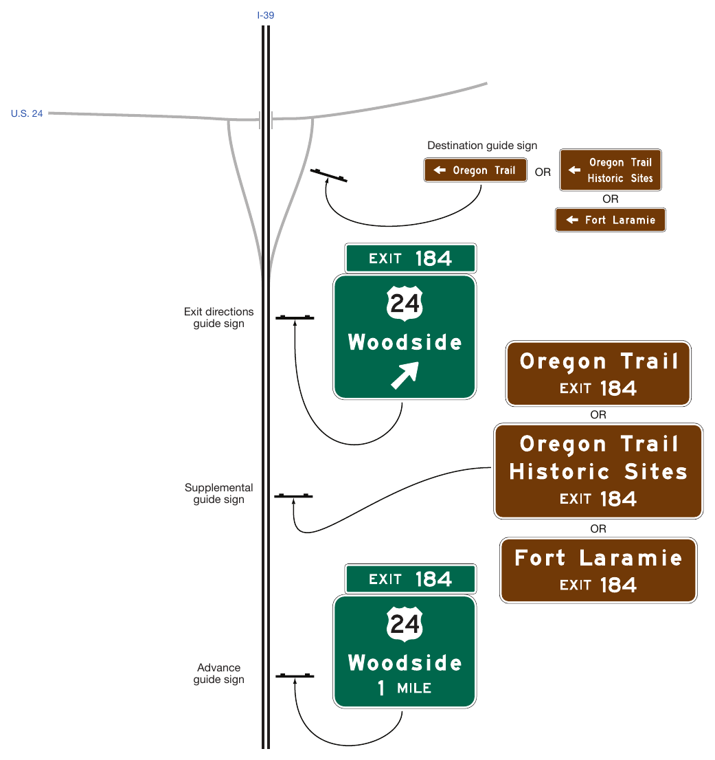 Figure 2D-36. Example of Historic Trails Signing from an Expressway or Freeway