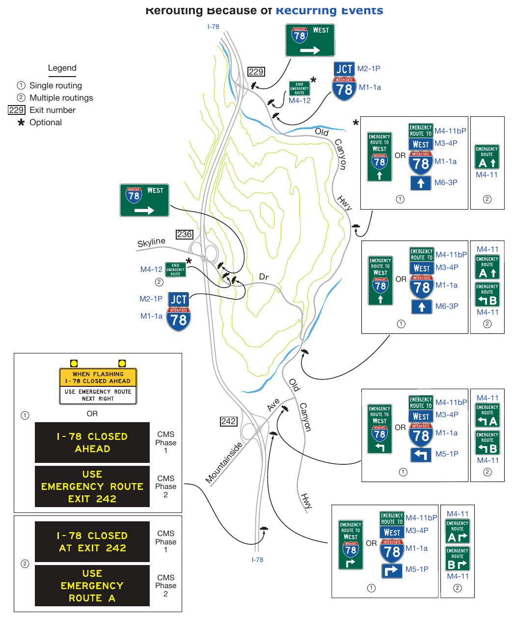 Figure 2D-38. Example of Permanent Guide Signing for Rerouting Because of Recurring Events