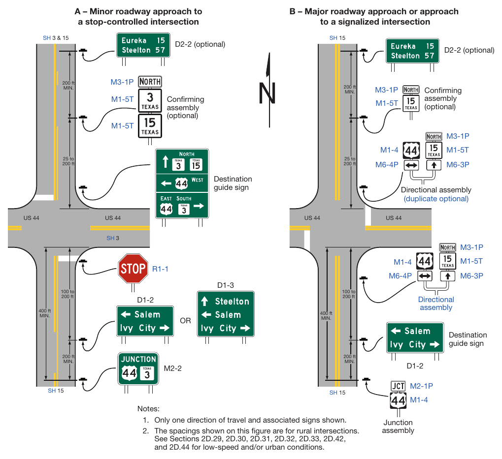 Figure 2D-7. Examples of Consolidation of Route Sign Assemblies into Guide Signs (Sheet 1 of 2)