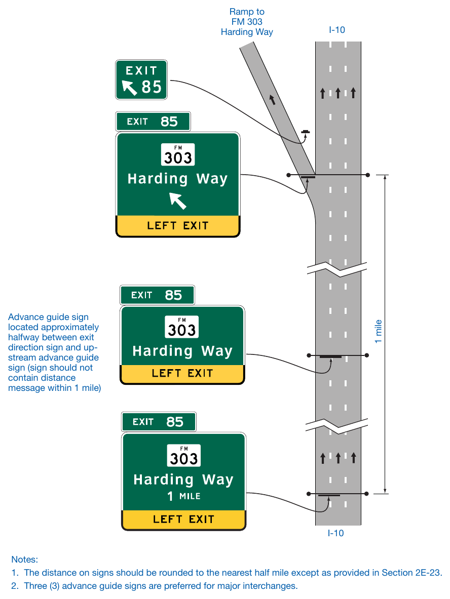 Figure 2E-19A. (TX) Guide Signs for a Single-Left Lane Exit
