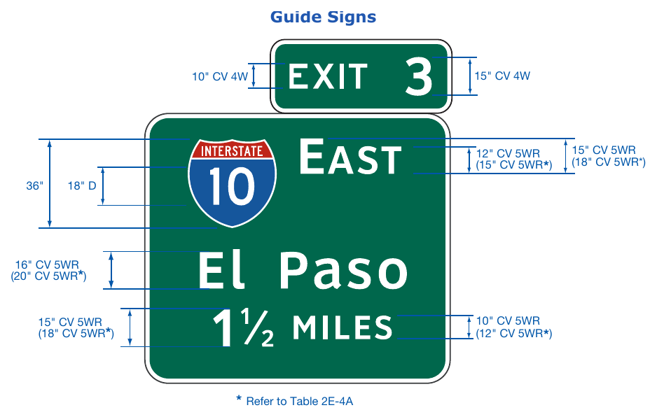Figure 2E-1A. (TX) Letter Style and Minimum Letter/Numeral Sizes for Advance Guide Signs