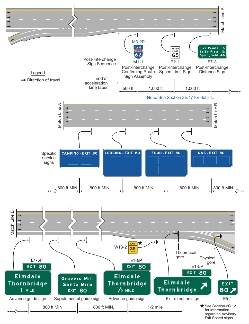 Figure 2E-2. Typical Sequence of Interchange Guide Signs