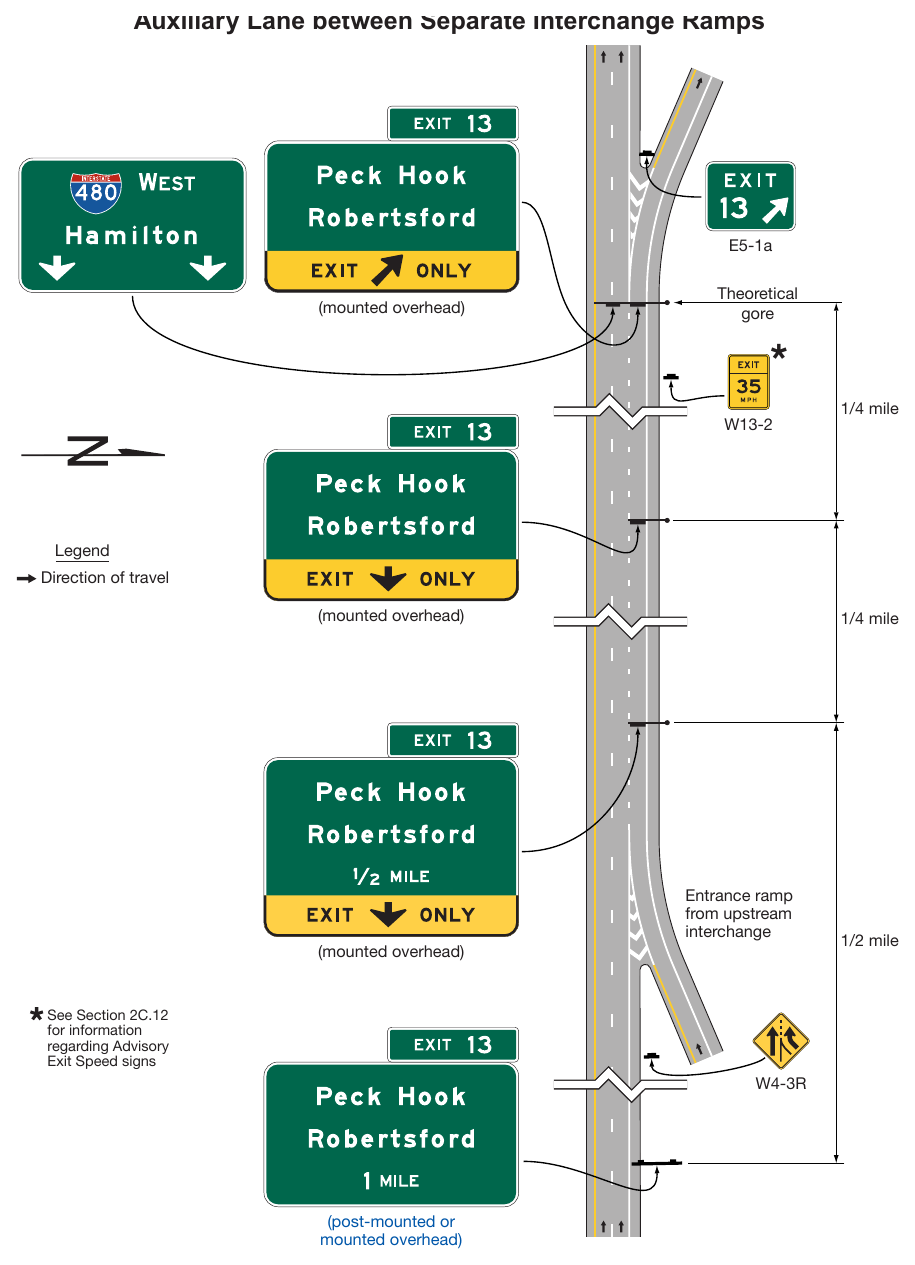 Figure 2E-20. Example of Overhead Guide Signs for a Dropped Auxiliary Lane between Separate Interchange Ramps