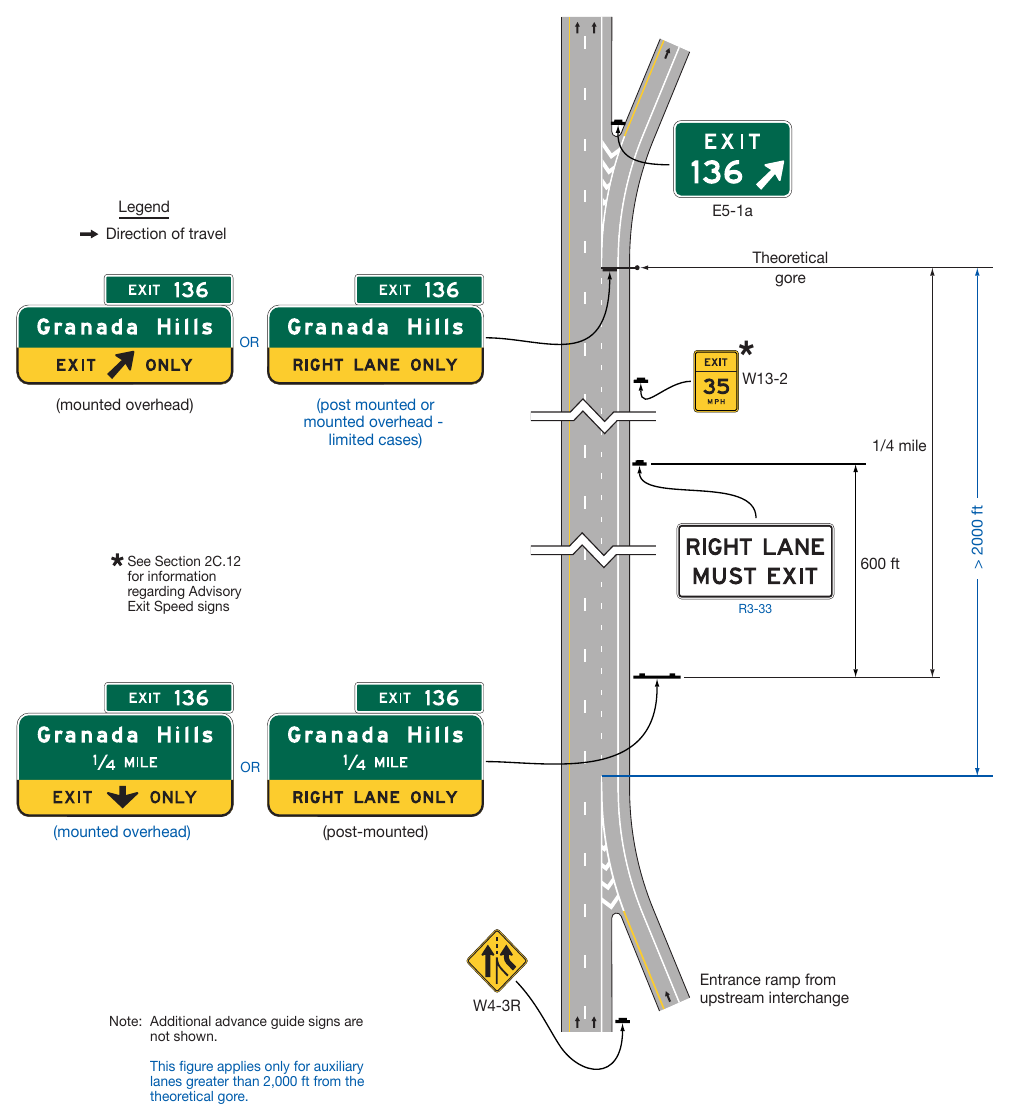 Figure 2E-21. Example of Post-Mounted Advance Guide and Supplemental Warning Signs for a Dropped Auxiliary Lane between Separate Interchange Ramps