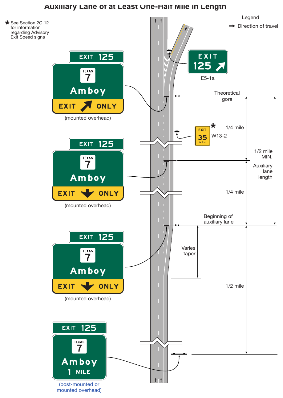 Figure 2E-22. Example of Guide Signs for an Auxiliary Lane of at Least One-Half Mile in Length