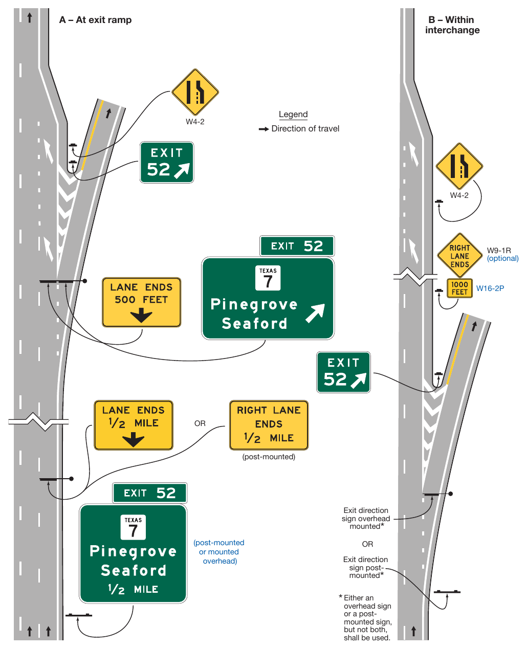 Figure 2E-23. Examples of Signing for Mainline Terminations within an Interchange