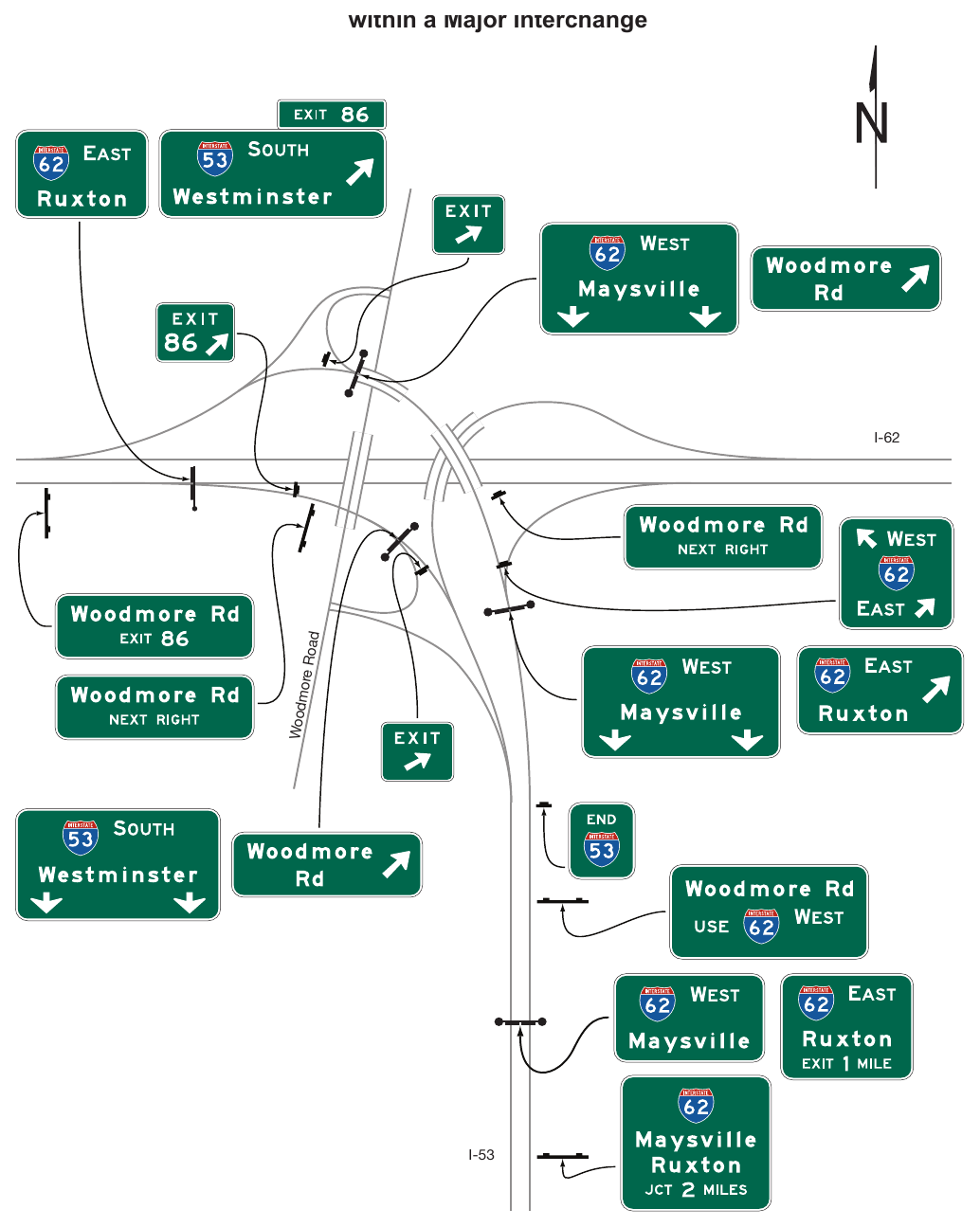 Figure 2E-24. Example of Signing for an Intermediate Interchange within a Major Interchange