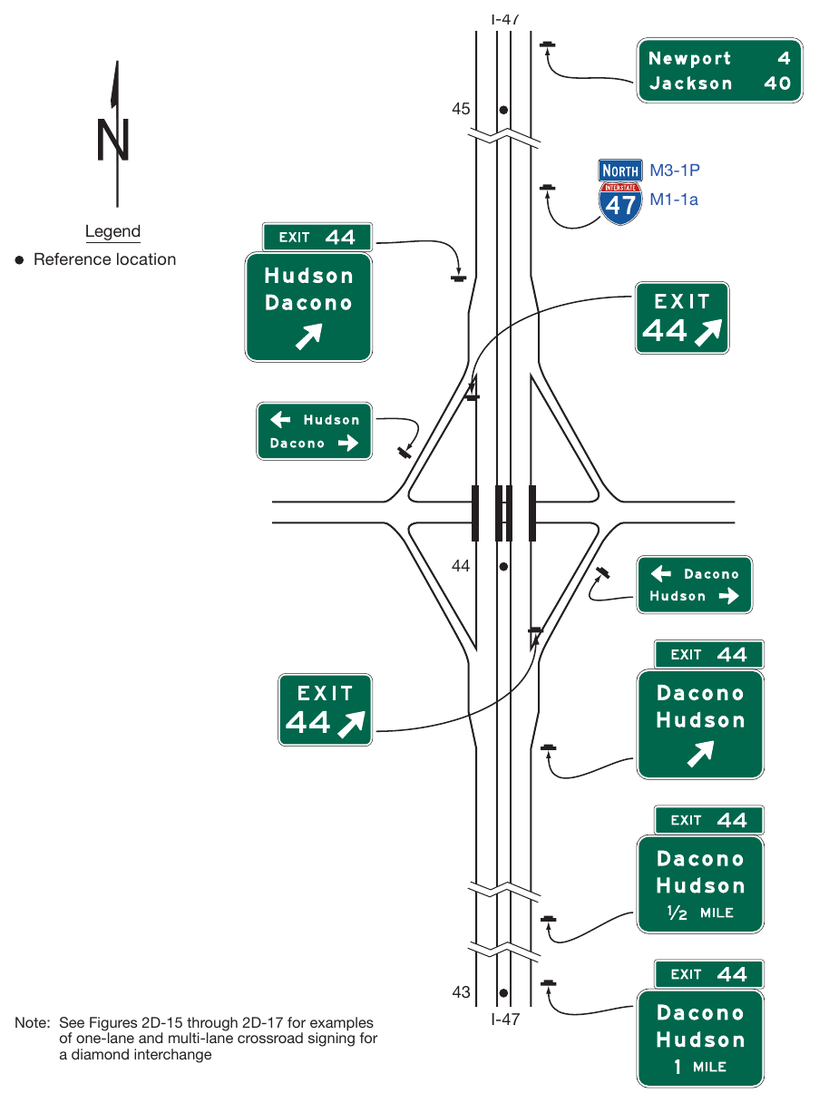 Figure 2E-27. Example of Guide Signs for a Diamond Interchange