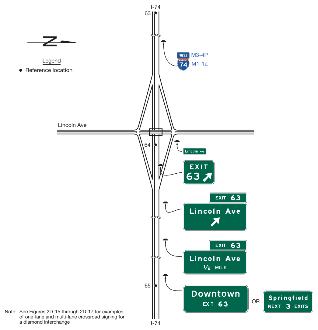 Figure 2E-28. Example of Guide Signs for a Diamond Interchange in an Urban Area