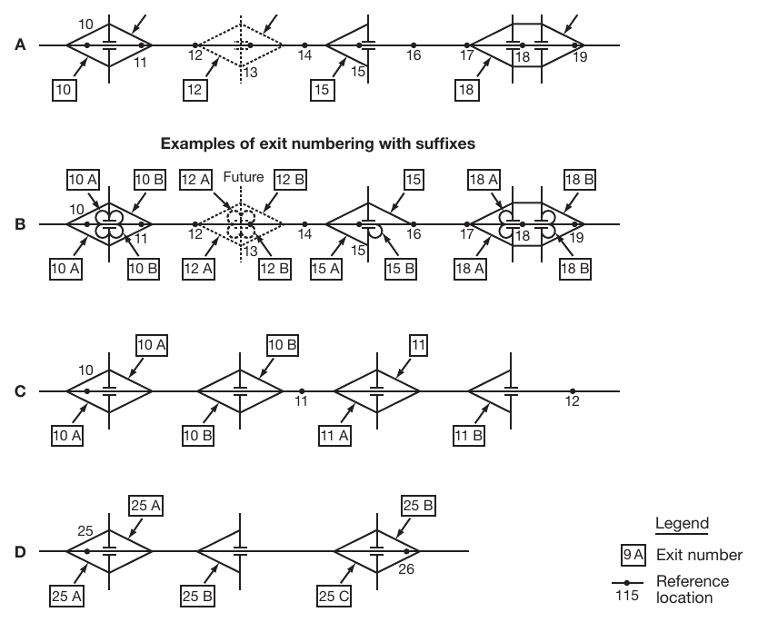 Figure 2E-3. Examples of Interchange Exit Numbering