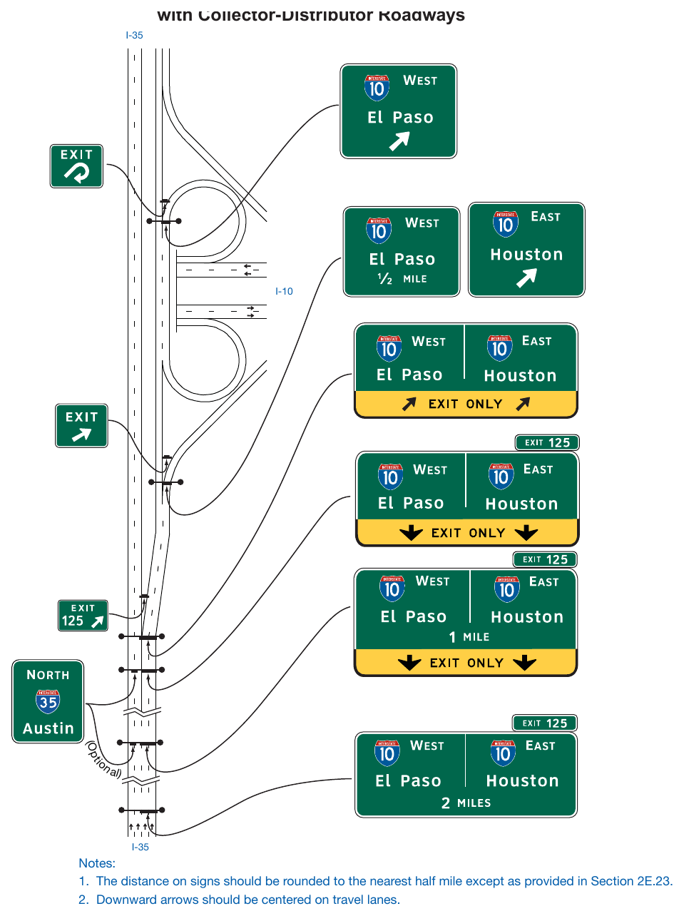Figure 2E-30. Example of Guide Signs for a Full Cloverleaf Interchange with Collector-Distributor Roadways