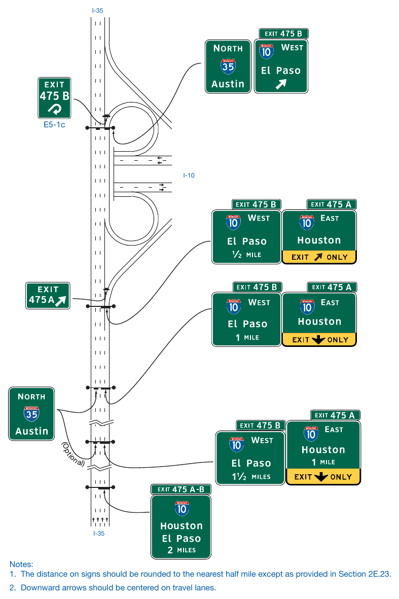 Figure 2E-30A. (TX) Example of Guide Signs for a Full Cloverleaf Interchange without Collector-Distributor Roadways