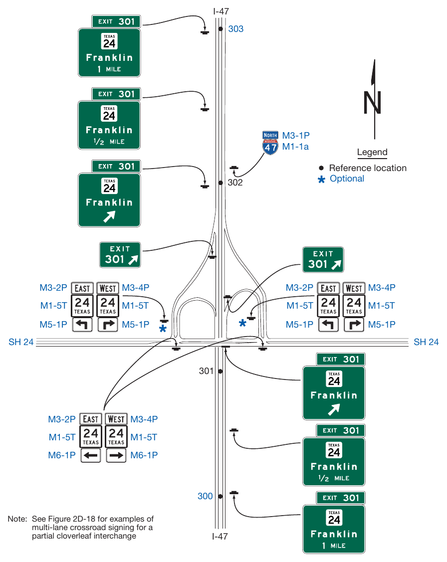 Figure 2E-31. Example of Guide Signs for a Partial Cloverleaf Interchange
