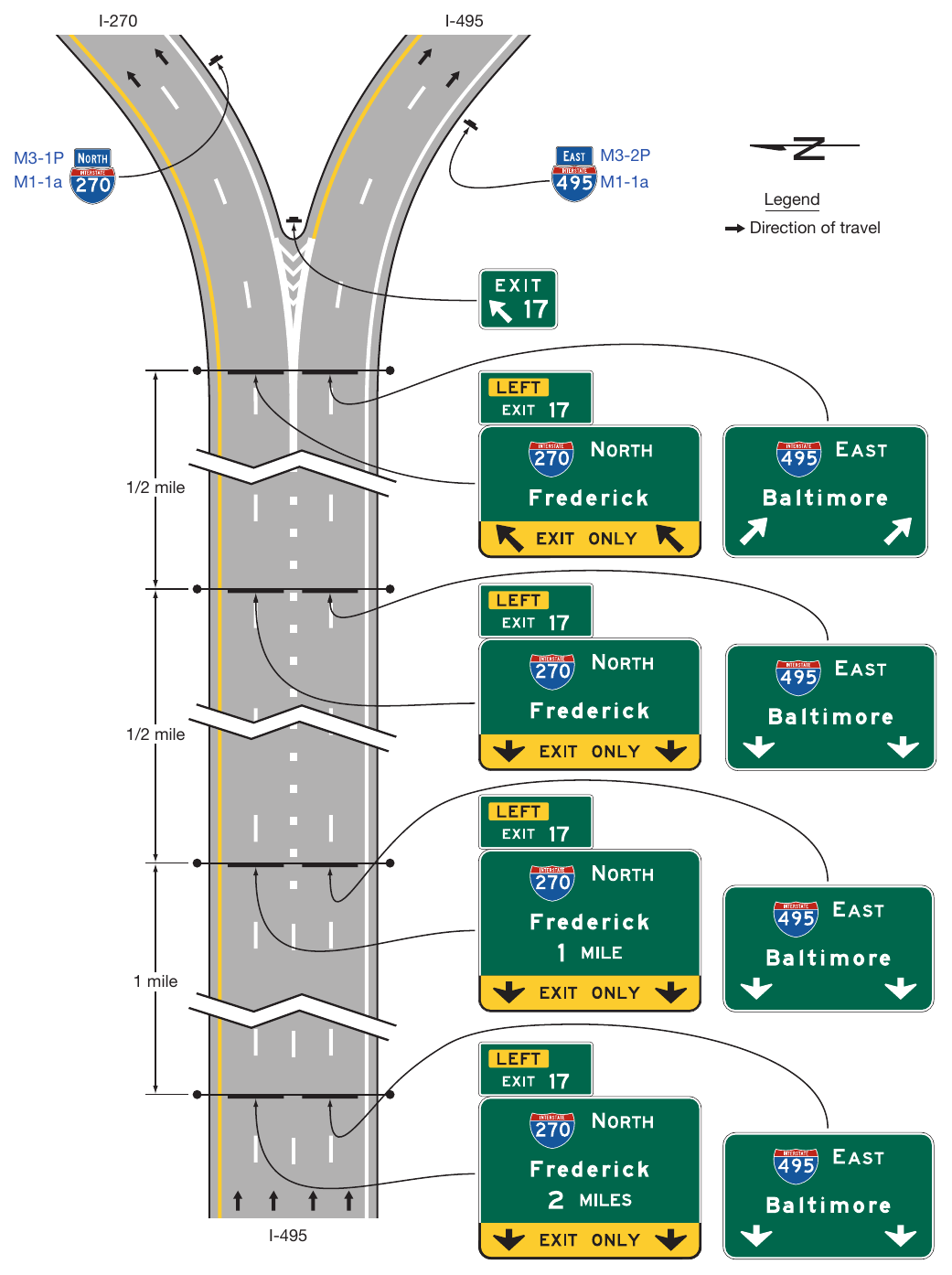 Figure 2E-34. Example of Guide Signs for a Split with Dedicated Lanes