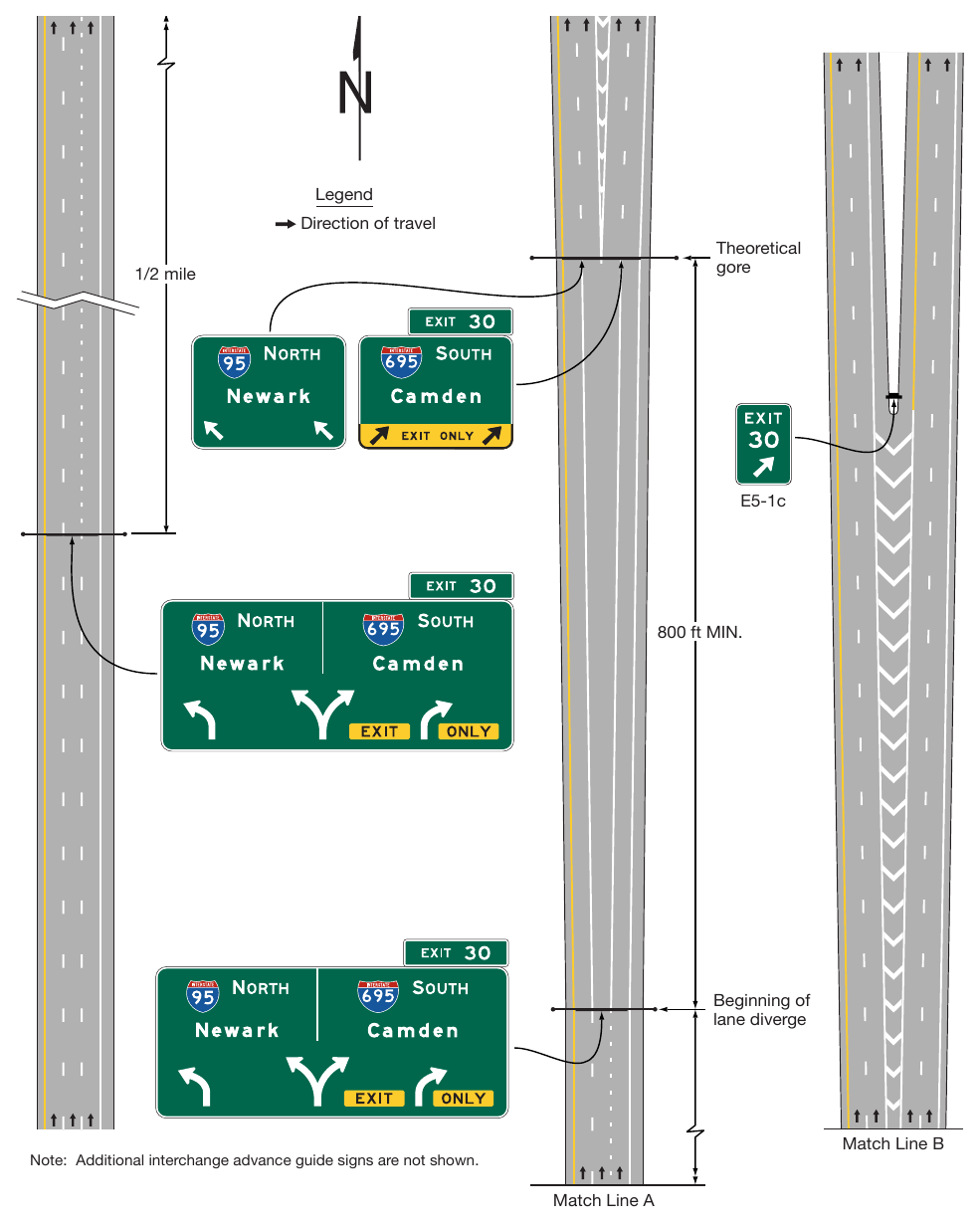 Figure 2E-39. Example of Guide Signing for a Narrow Gore at a Split with an Option Lane
