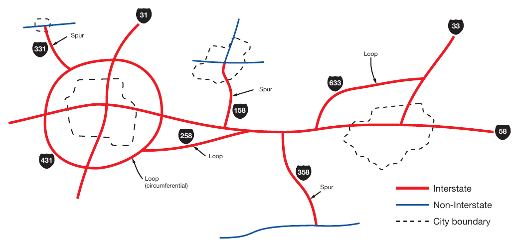 Figure 2E-4. Example of Interstate Loops and Spurs