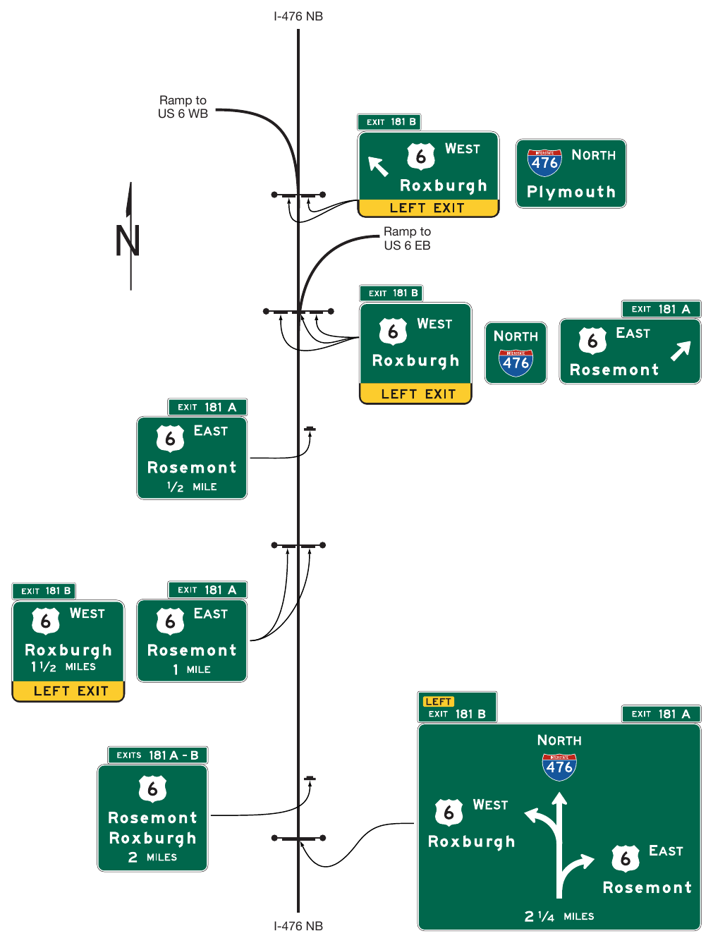 Figure 2E-42. Example of Diagrammatic Advance Guide Sign Use