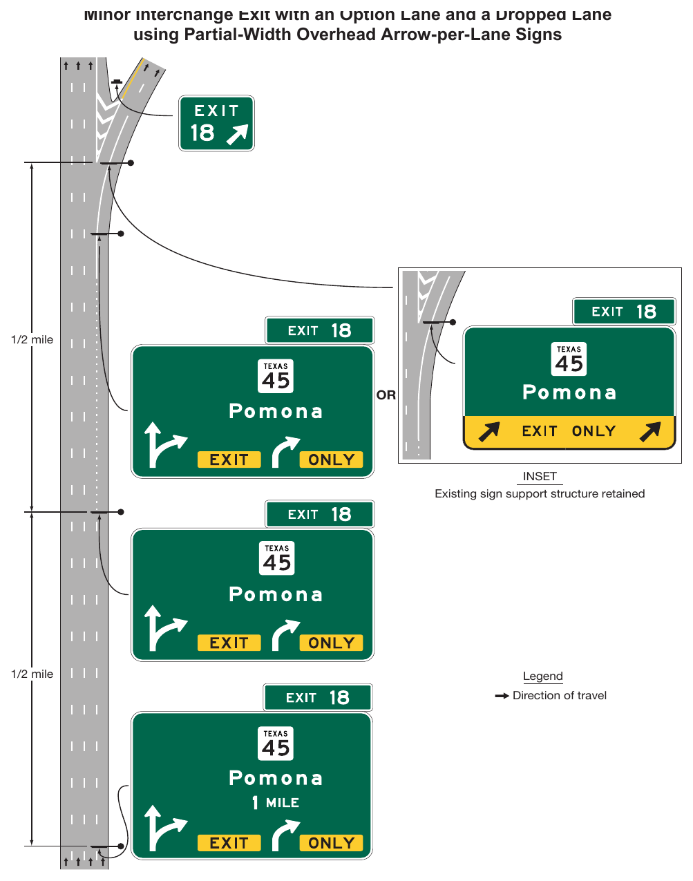 Figure 2E-44. Example of Signing for a Two-Lane Intermediate or Minor Interchange Exit with an Option Lane and a Dropped Lane using Partial-Width Overhead Arrow-per-Lane Signs