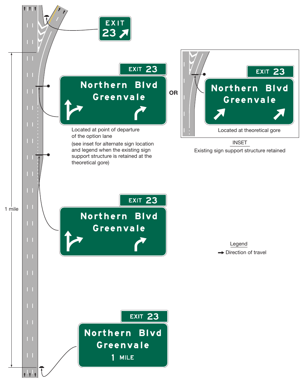 Figure 2E-45. Example of Signing for a Two-Lane Intermediate or Minor Interchange Exit with Option and Auxiliary Lanes using Partial-Width Overhead Arrow-per-Lane Signs