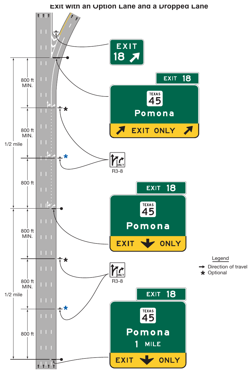 Figure 2E-46. Example of Signing for a Two-Lane Intermediate or Minor Interchange Exit with an Option Lane and a Dropped Lane