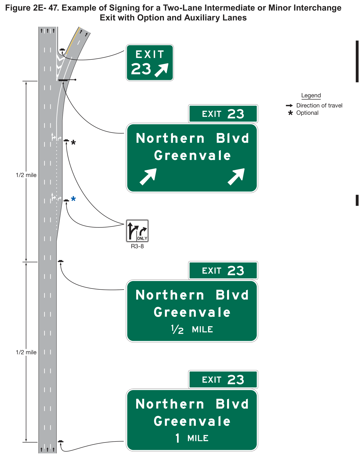 Figure 2E-47. Example of Signing for a Two-Lane Intermediate or Minor Interchange Exit with Option and Auxiliary Lanes