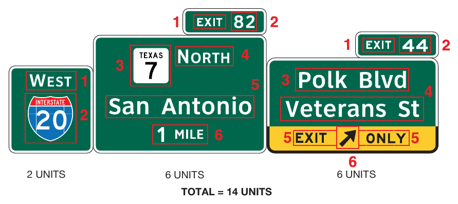 Figure 2E-47A. (TX) Example of Guide Sign Information Units