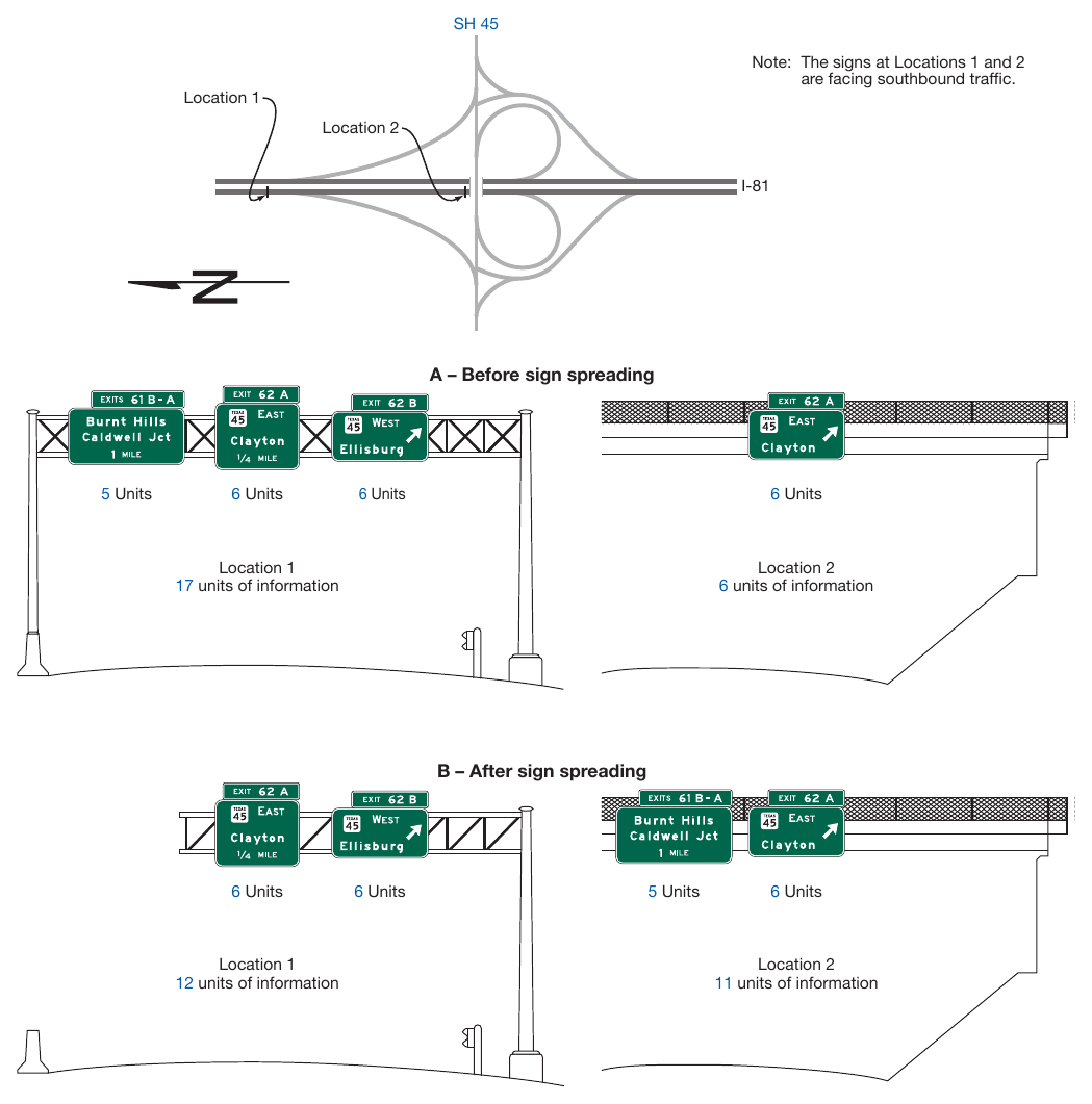 Figure 2E-48. Example of Sign Spreading