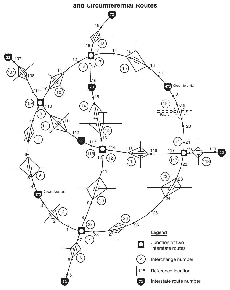 Figure 2E-5. Example of Interchange Numbering for Mainline and Circumferential Routes