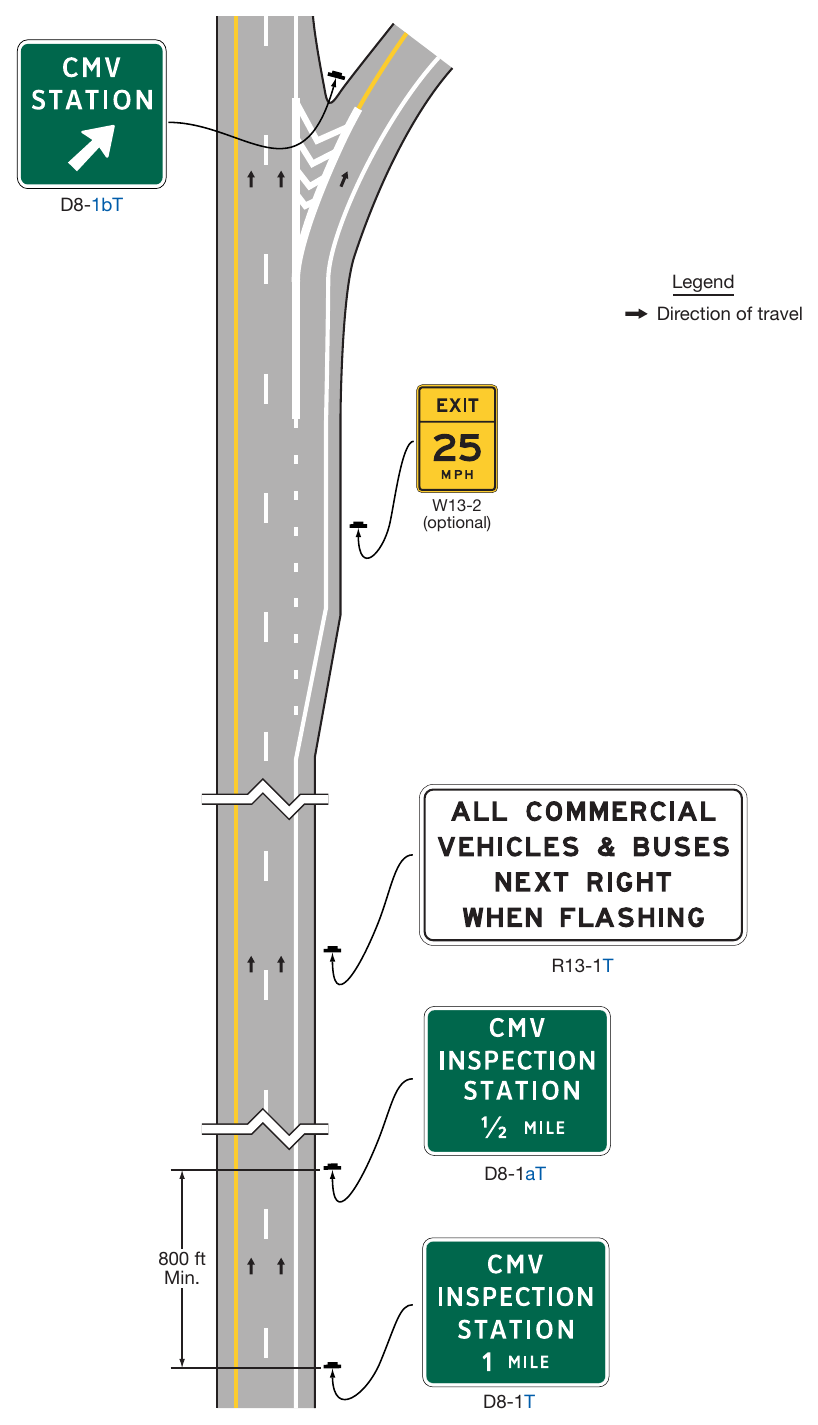 Figure 2E-59. Example of Weigh Station Signing on Freeways