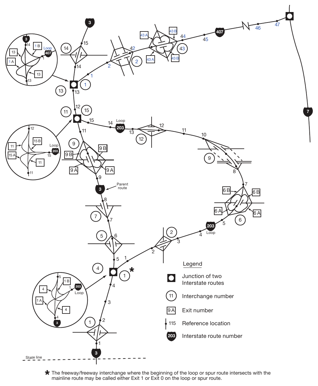 Figure 2E-6. Example of Interchange Numbering for Mainline and Loop Routes