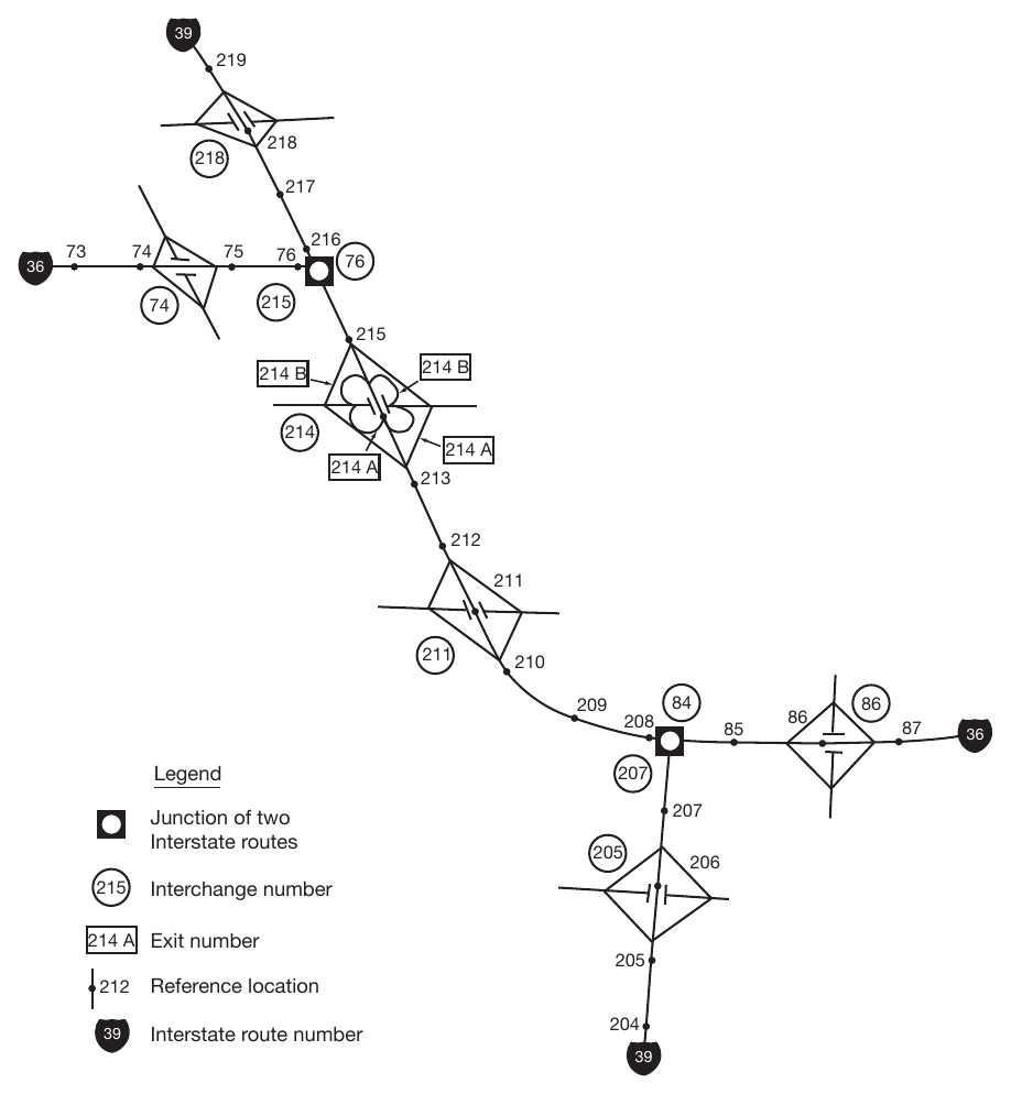 Figure 2E-8. Example of Interchange Numbering for Overlapping Routes