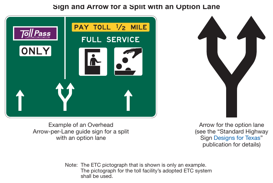 Figure 2F-10. Example of an Overhead Arrow-per-Lane Guide Sign and Arrow for a Split with an Option Lane