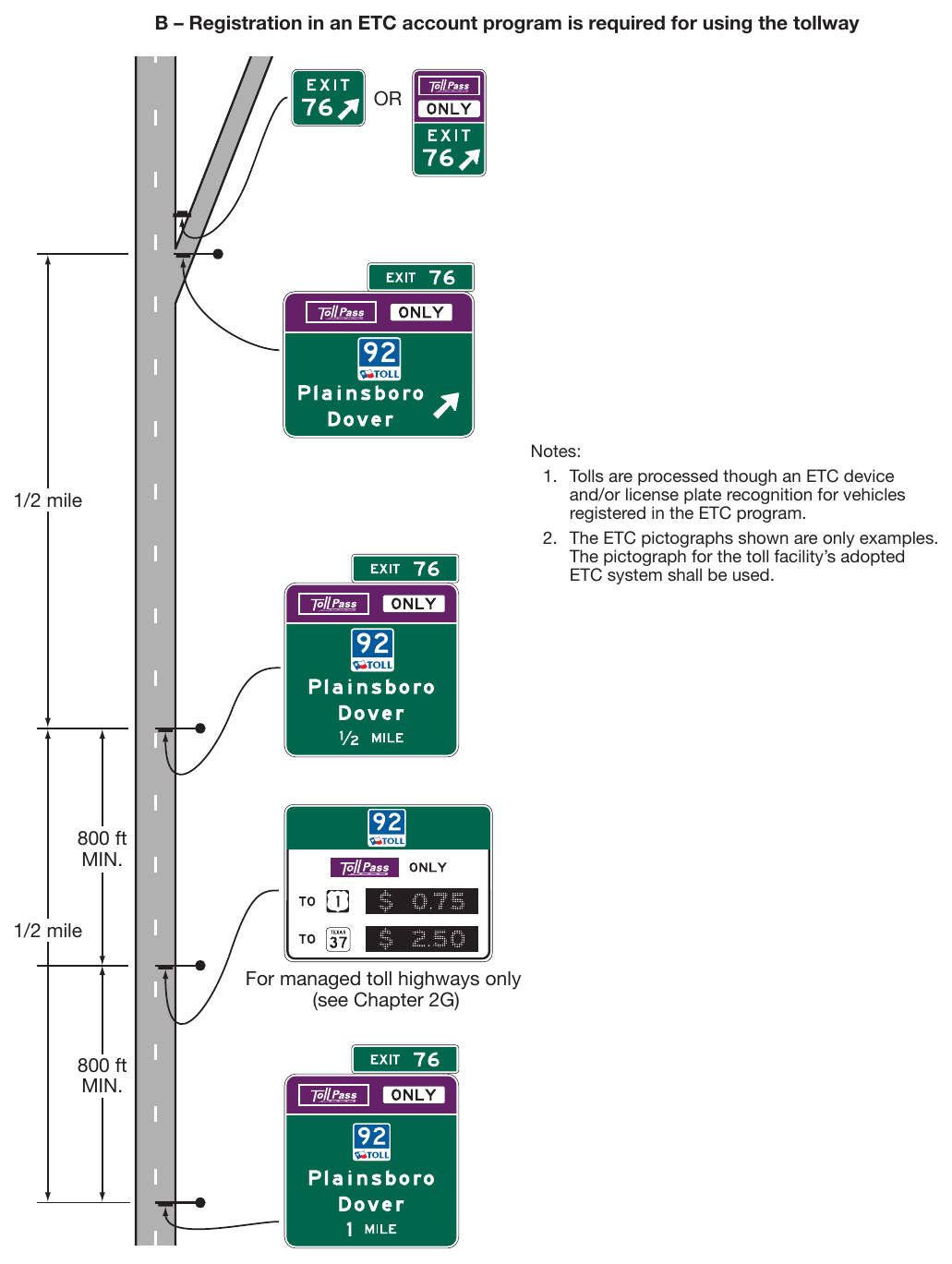 Figure 2F-12. Examples of Guide Signs for the Entrance to a Toll Highway on which Tolls are Collected Electronically Only (Sheet 2 of 3)