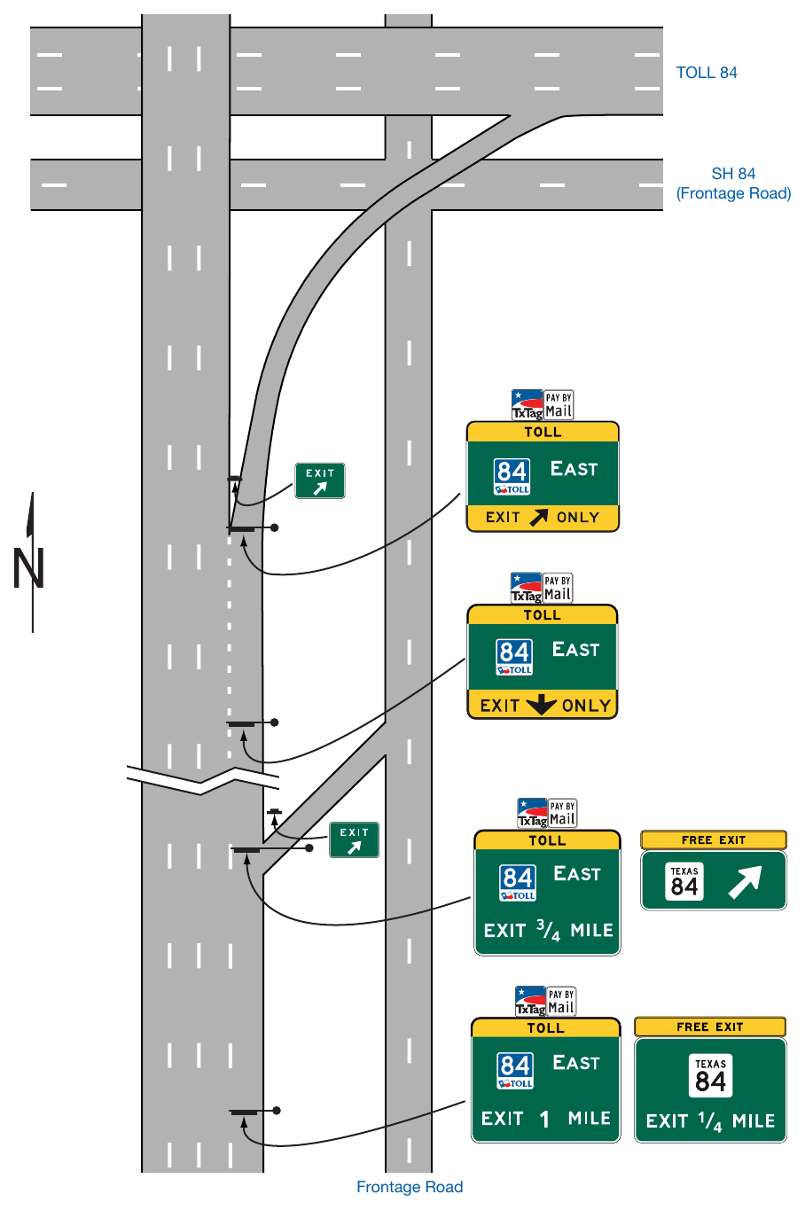 Figure 2F-12A. (TX) Examples of Guide Signs from the Main Lane to a Toll Road with a Non-Toll Frontage Road