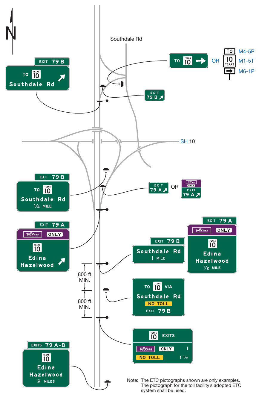 Figure 2F-13. Examples of Guide Signs for Alternative Toll and Non-Toll Ramp Connections to a Non-Toll Highway