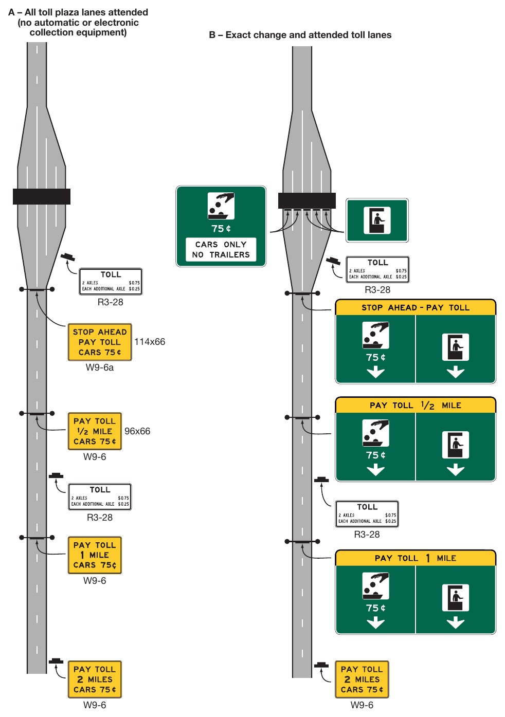 Figure 2F-14. Examples of Mainline Toll Plaza Approach and Canopy Signing