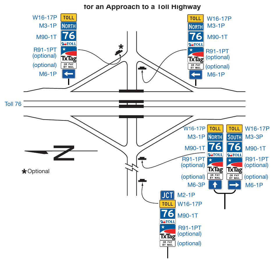 Figure 2F-5. Example of Minor Interchange Crossroad Signing for an Approach to a Toll Highway