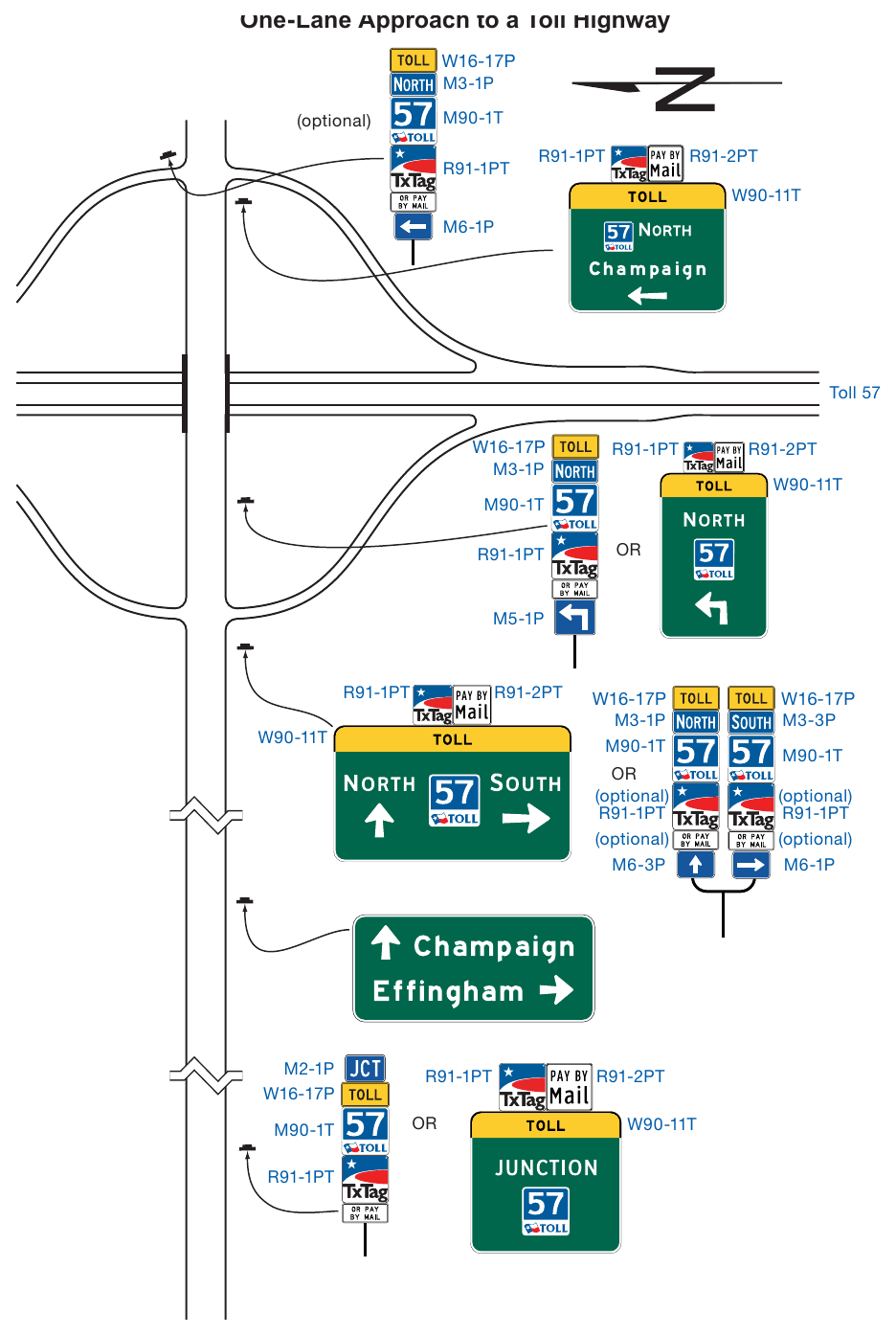 Figure 2F-6. Example of Interchange Crossroad Signing for a One-Lane Approach to a Toll Highway