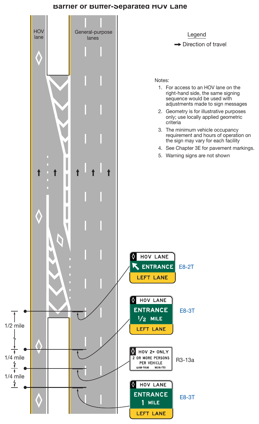 Figure 2G-10. Example of Signing for an Intermediate Entry to a Barrier or Buffer-Separated HOV Lane