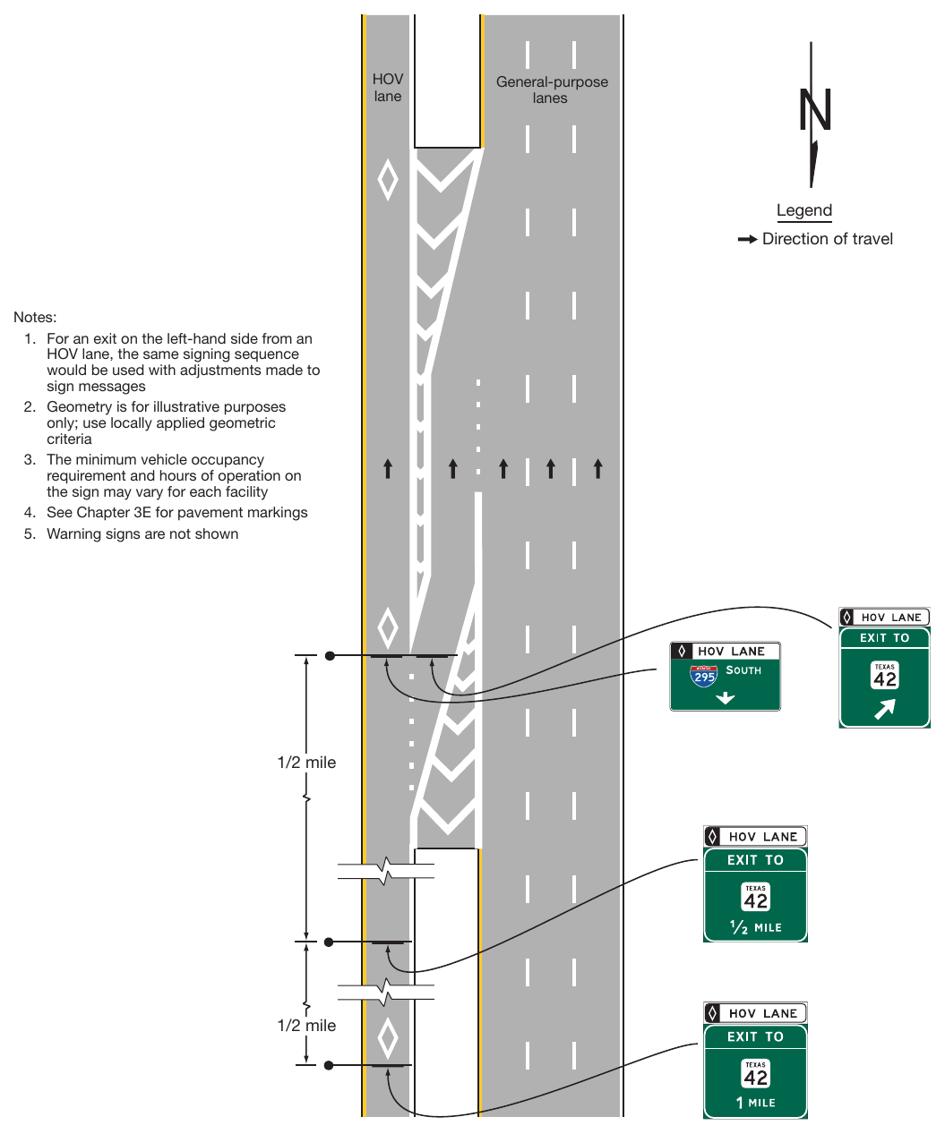 Figure 2G-13. Examples of Signs for an Intermediate Egress from a Barrier-Separated or Buffer-Separated HOV Lane