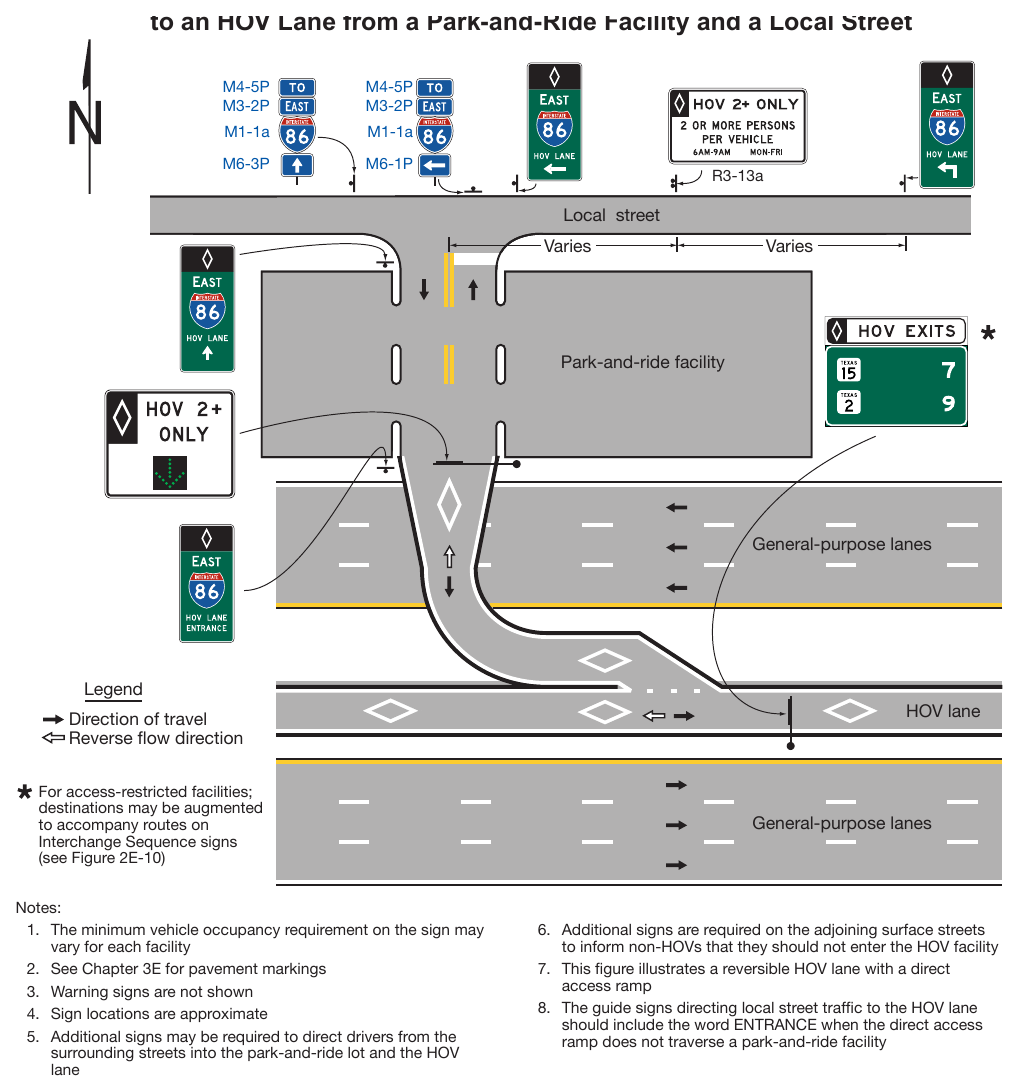 Figure 2G-14. Example of Signing for a Direct Entrance Ramp to an HOV Lane from a Park-and-Ride Facility and a Local Street