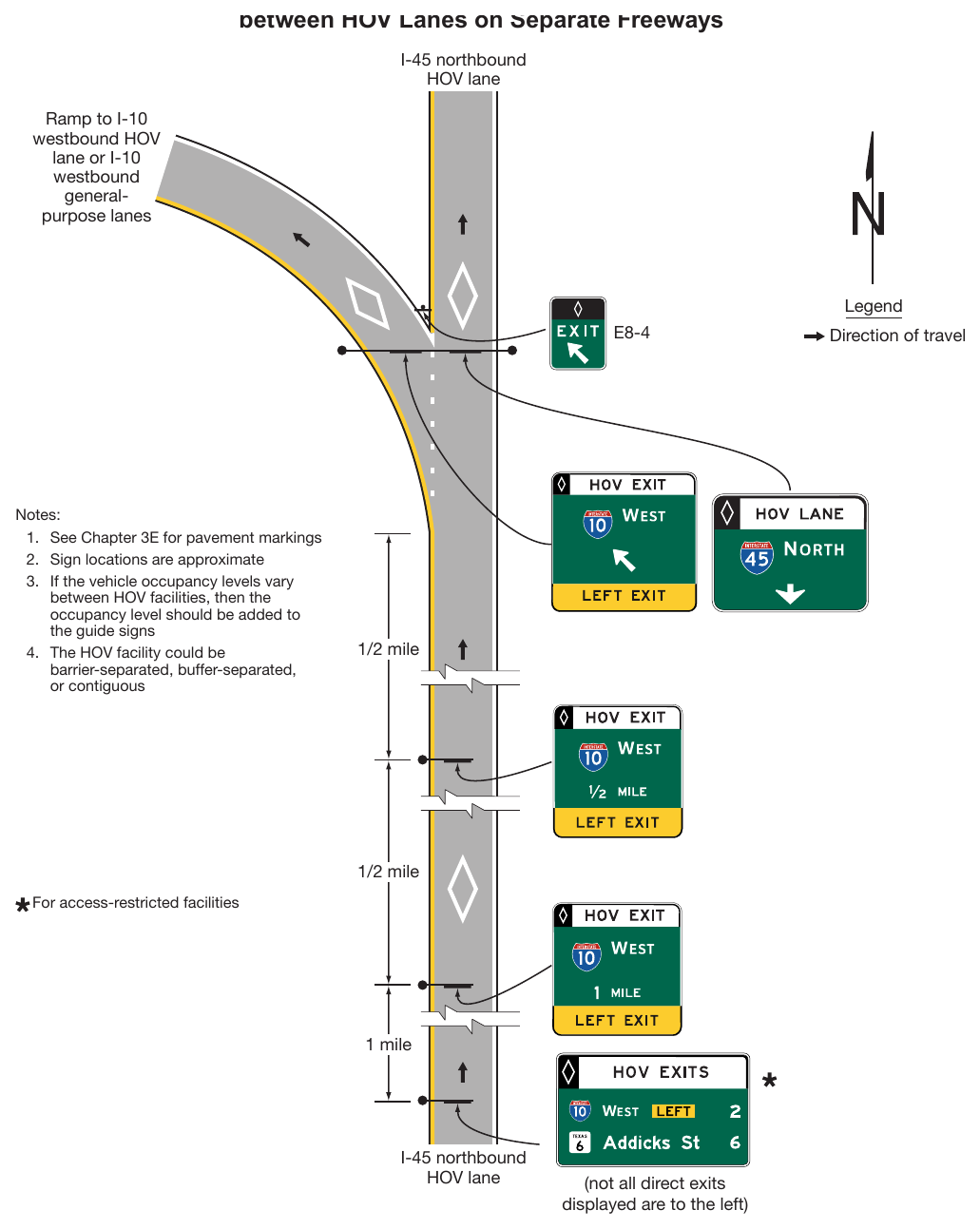 Figure 2G-17. Examples of Guide Signs for a Direct Access Ramp between HOV Lanes on Separate Freeways