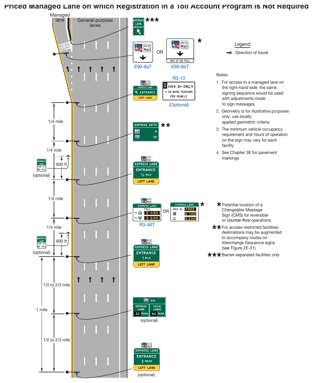 Figure 2G-20. Example of Signing for the Entrance to an Access-Restricted Priced Managed Lane on which Registration in a Toll Account Program is Not Required
