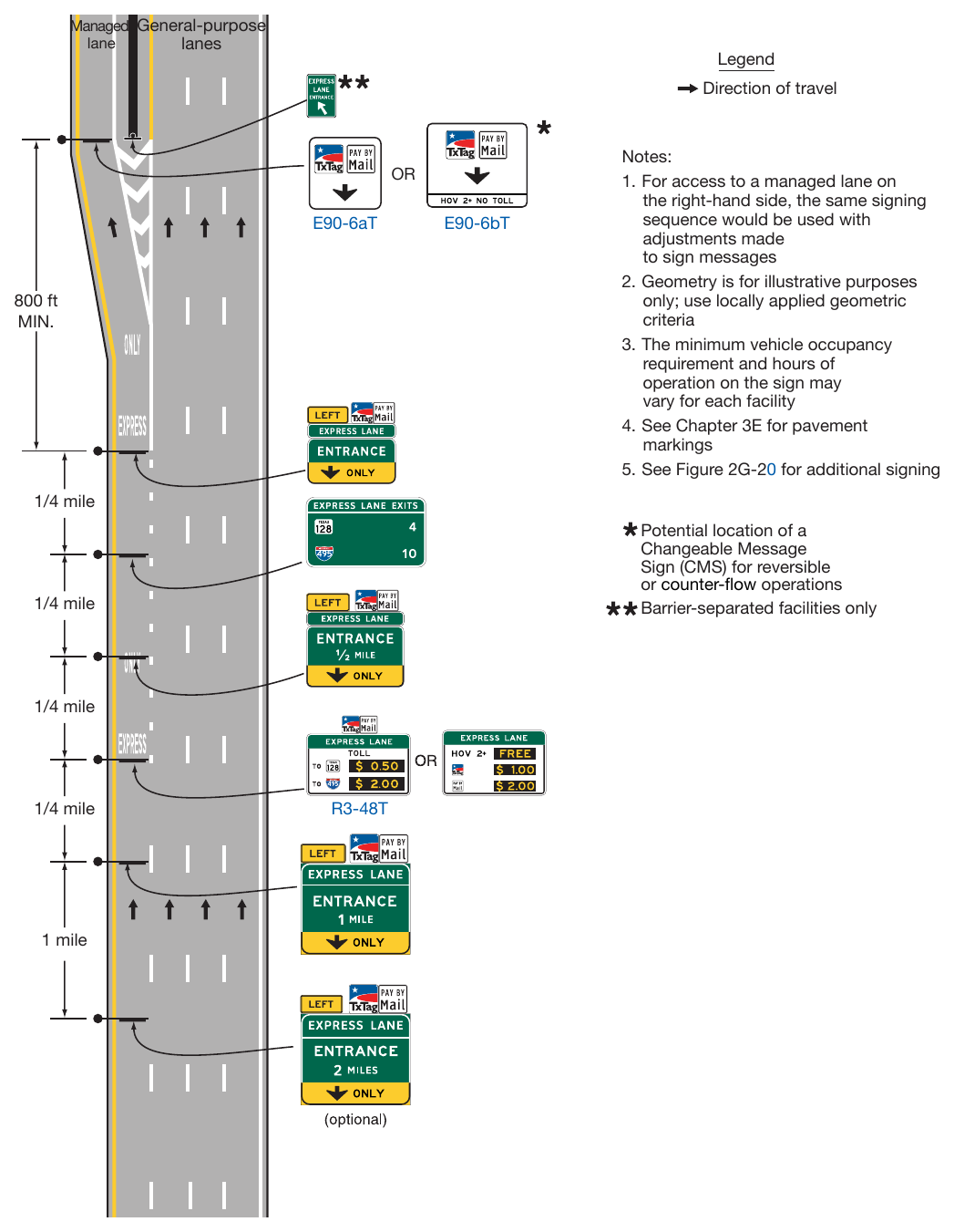 Figure 2G-22. Example of Signing for the Entrance to an Access-Restricted Priced Managed Lane Where a General-Purpose Lane Becomes the Managed Lane