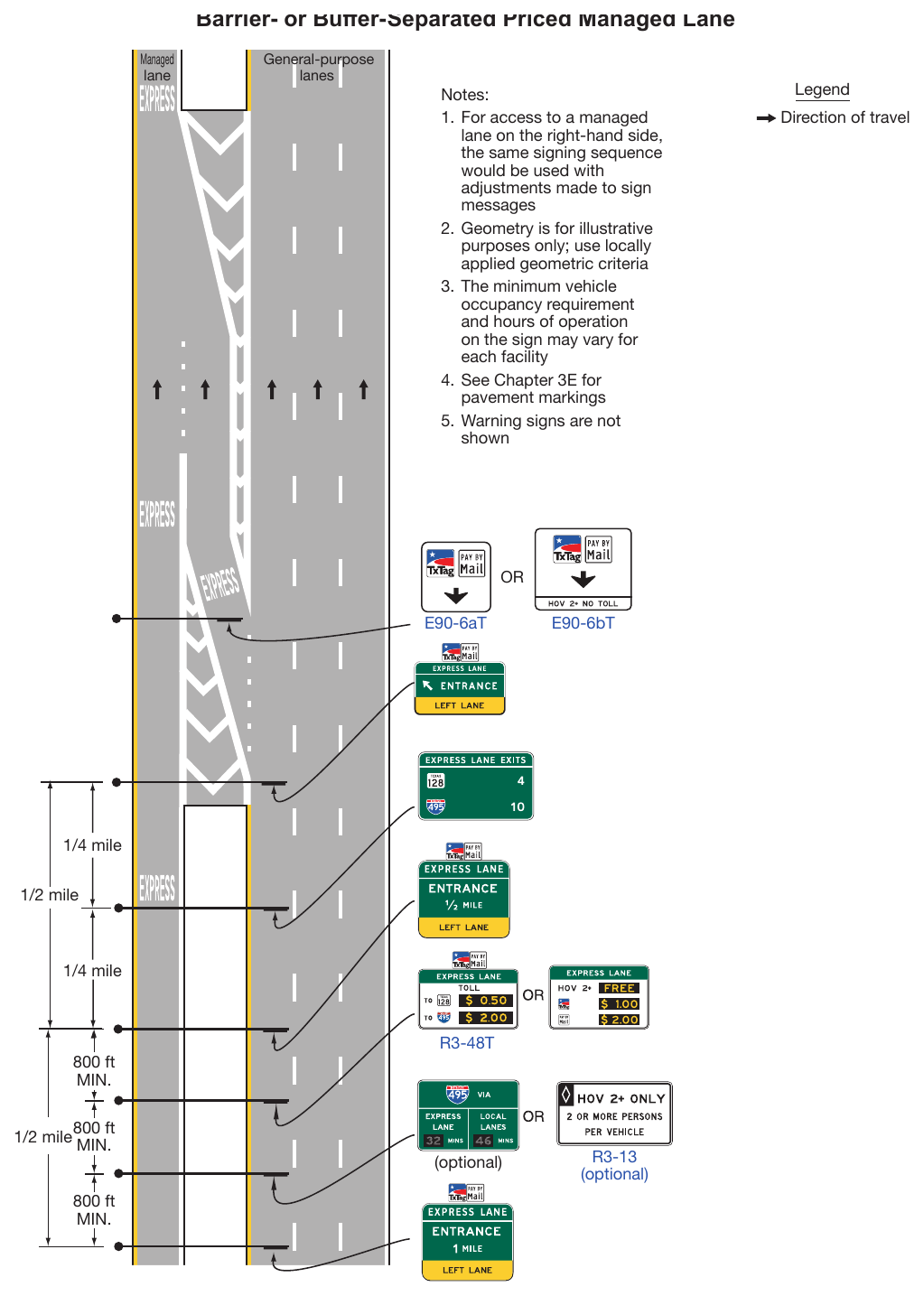 Figure 2G-23. Example of Signing for an Intermediate Entry to a Barrier- or Buffer-Separated Priced Managed Lane