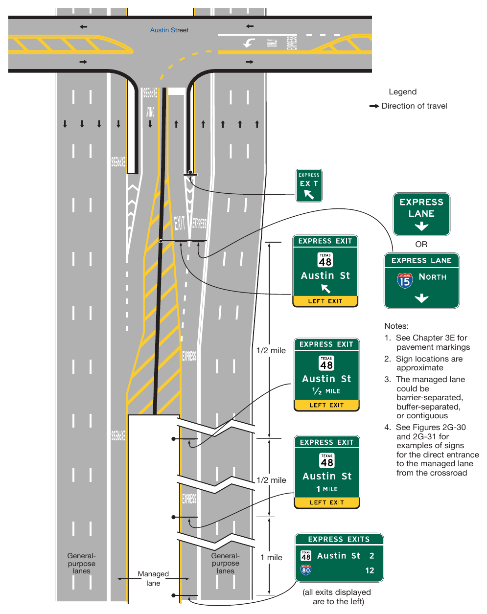 Figure 2G-28. Examples of Guide Signs for Direct Managed Lane Entrance and Exit Ramps