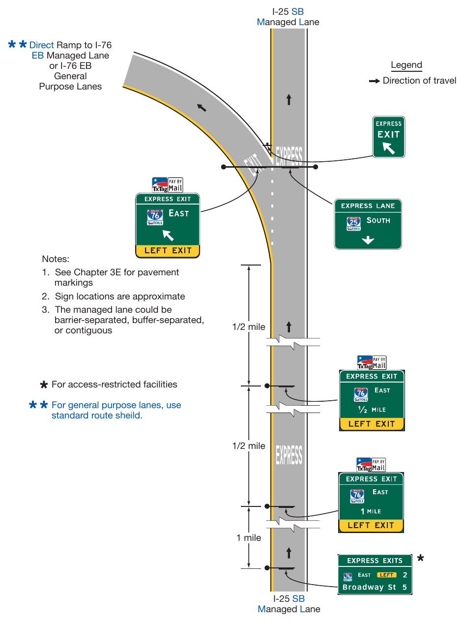 Figure 2G-29. Examples of Guide Signs for a Direct Access Ramp between Managed Lanes on Separate Freeways