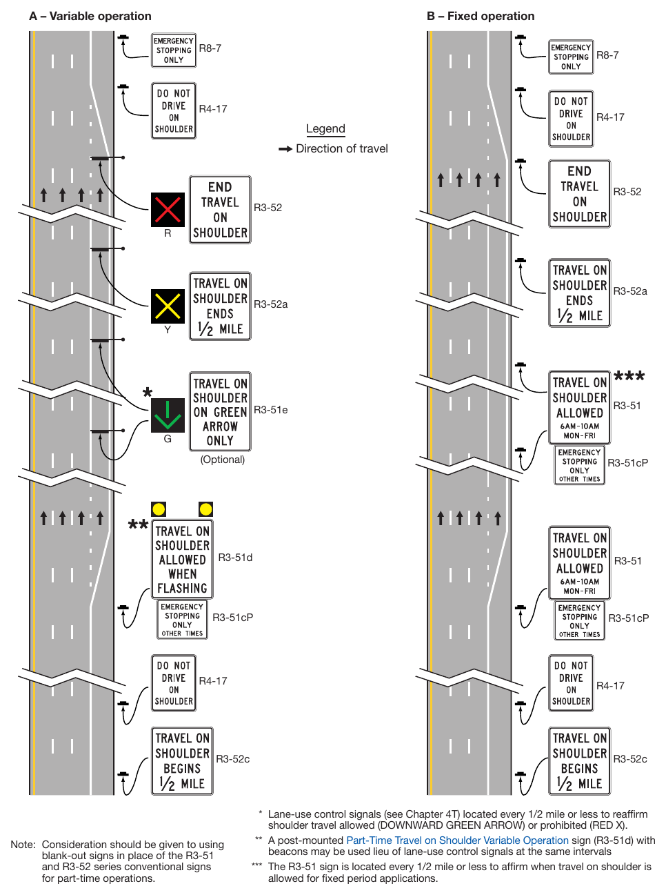 Figure 2G-32. Examples of Signing for Part-Time Travel on a Shoulder (Sheet 1 of 4)