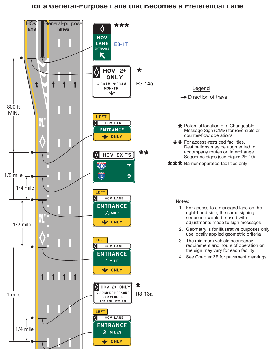 Figure 2G-8. Example of Advance Guide and Entrance Direction Signs for a General-Purpose Lane that Becomes a Preferential Lane