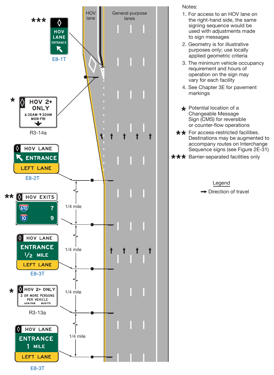 Figure 2G-9. Example of Signing for an Entrance to Access-Restricted HOV Lanes